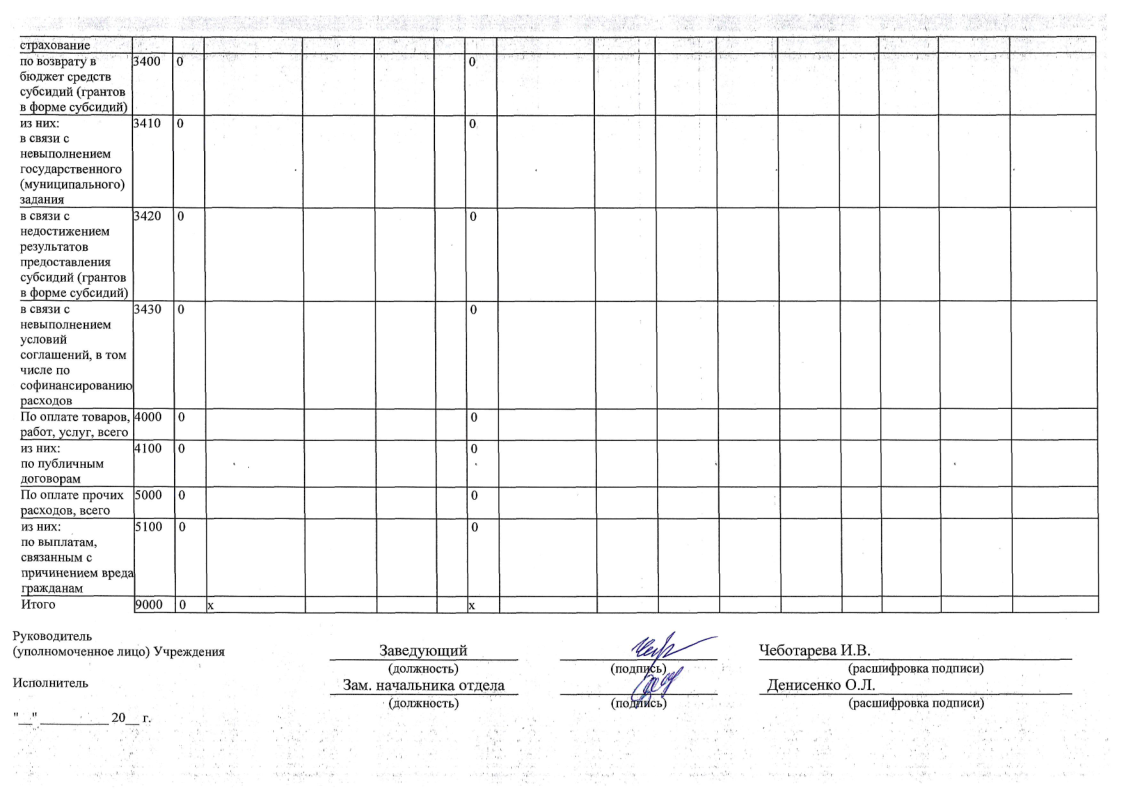 ОТЧЕТ о результатах деятельности 01.01.2024-17.png